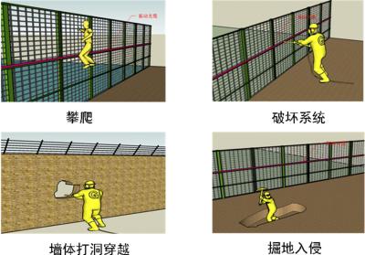 济南济阳区周界防范报警系统四号