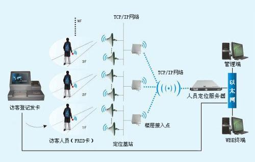 济南济阳区人员定位系统一号