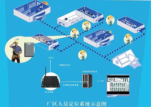 济南济阳区人员定位系统四号