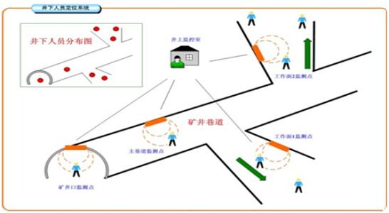 济南济阳区人员定位系统七号